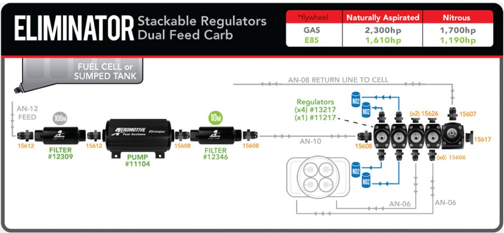 Two Racing Fuel Regulator Eliminator Stackable Regulators Dual Feed Carb In-Line Fuel System ...