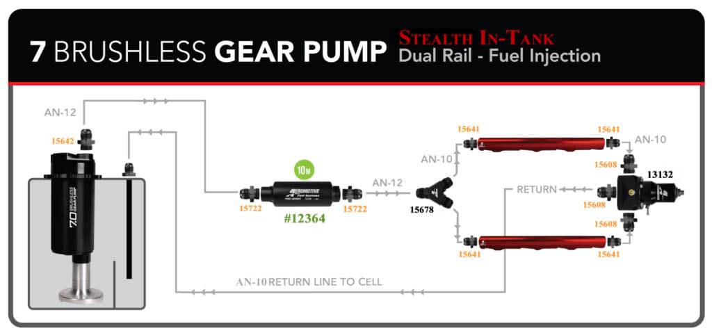 7.0 GPM Brushless In-Tank Fuel Pump with True Variable Speed Controller