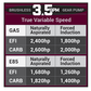 3.5 GPM Brushless In-Tank Fuel Pump, 05-18 GM Truck