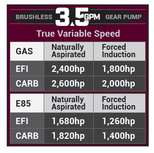 3.5 GPM Brushless In-Tank Fuel Pump, 05-18 GM Truck