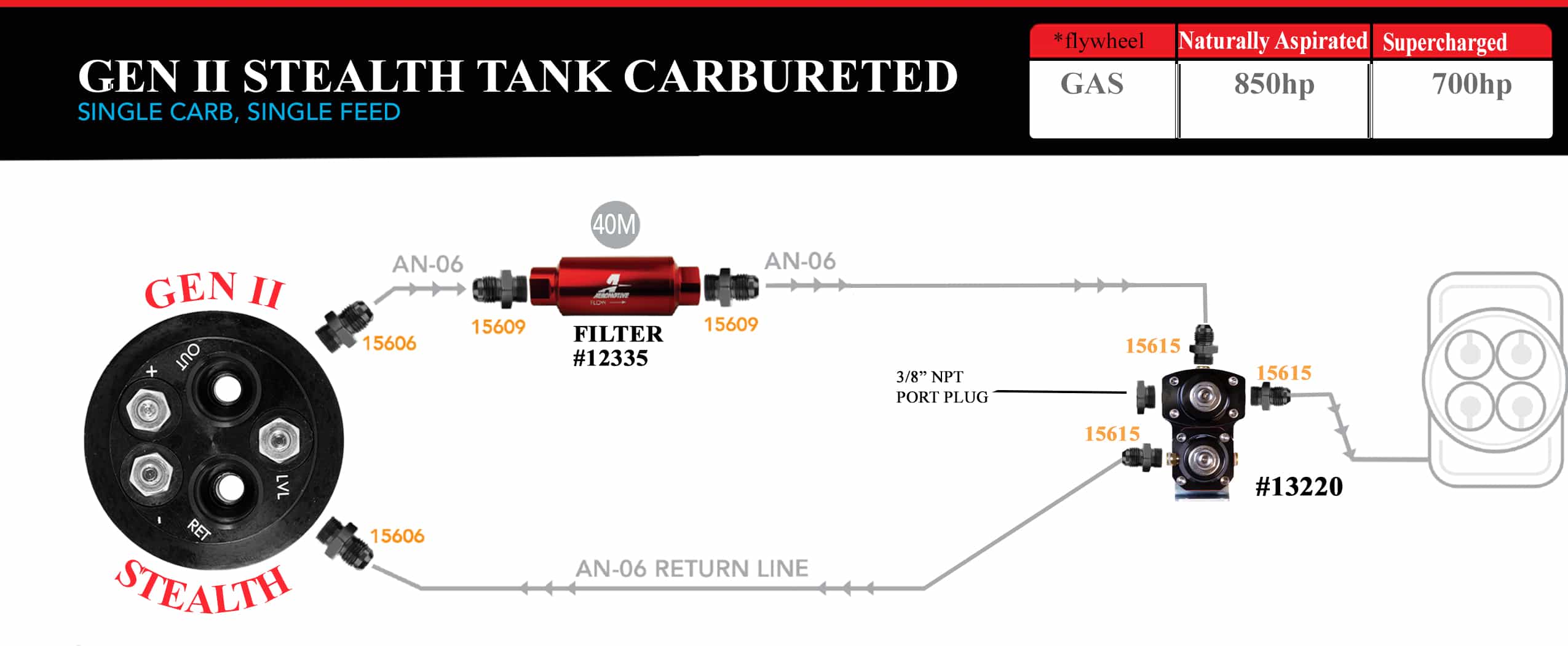 Gen II Stealth Tank - Carbureted Two Stage Nitrous Fuel System Diagram ...