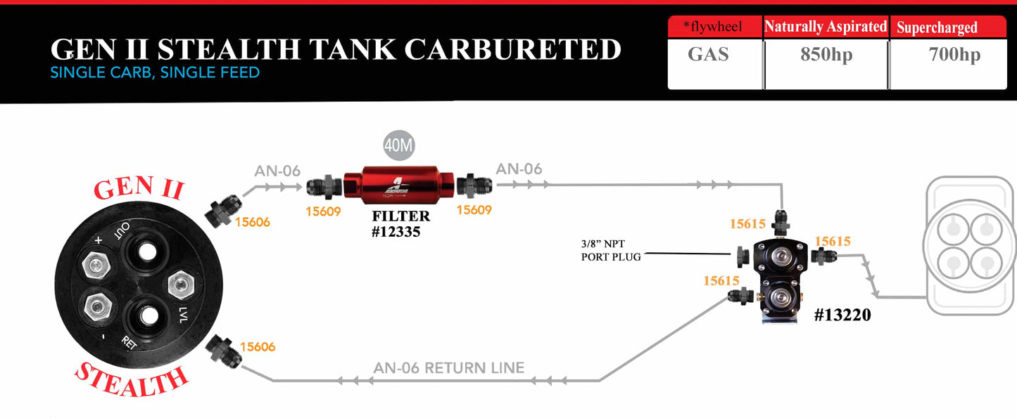 Gen II Stealth Tank - Single Carb, Single Feed (200 lph and 340 lph)