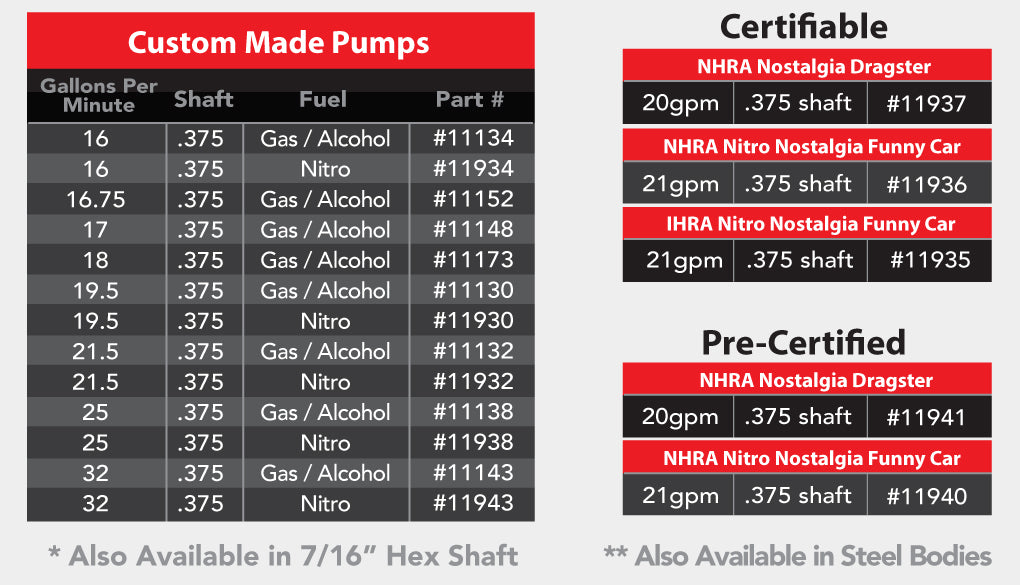 Spur Gear Pump – Aeromotive, Inc